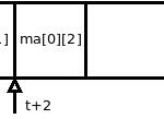 array3