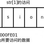 array_access