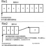 array_pointer